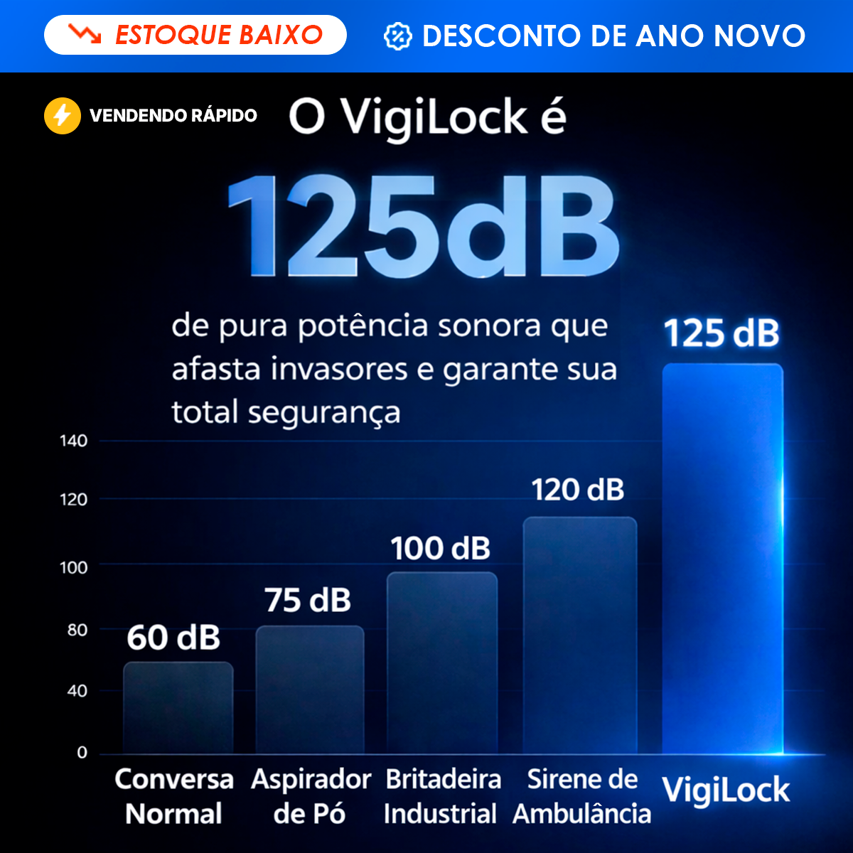 VigiLock™ Alarme Trava-Portas