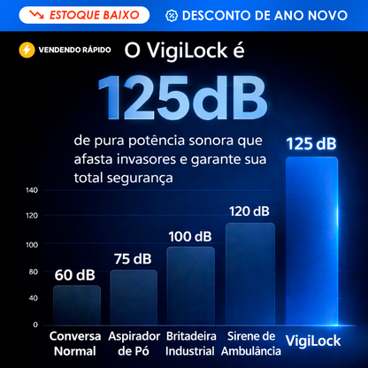 VigiLock™ Alarme Trava-Portas