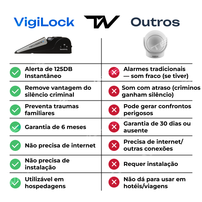 VigiLock – Alarme Residencial