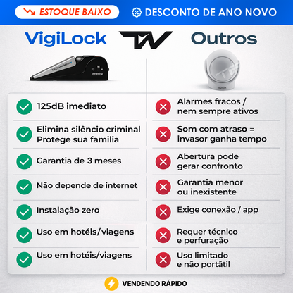 VigiLock™ Alarme Trava-Portas